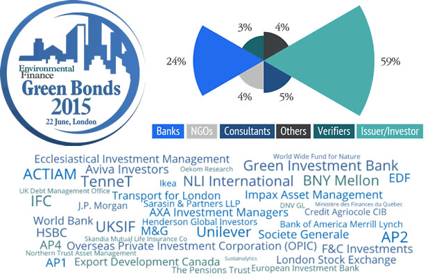 Who's attending Green Bonds 2015?