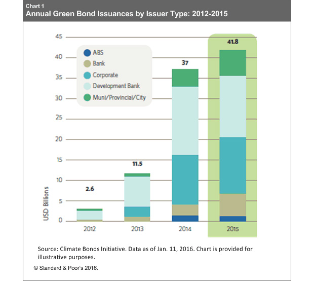 Bank Of America Organizational Chart 2016