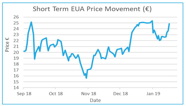 Cer Price Chart