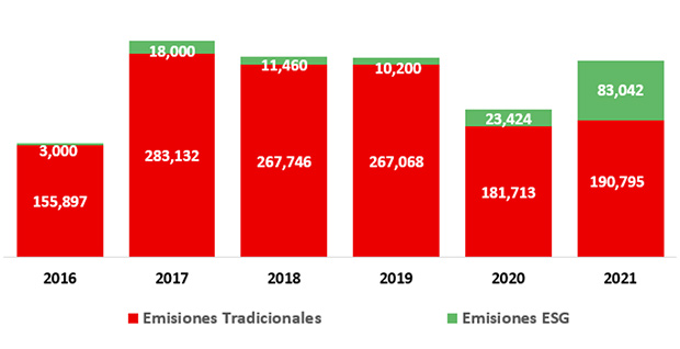 Source: Santander, Grupo BMV, BIVA stock exchange and data provider Proveedor Integral de Precios, as of 19 April 