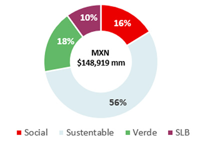 Source: Santander, Grupo BMV, BIVA stock exchange and data provider Proveedor Integral de Precios, as of 19 April 