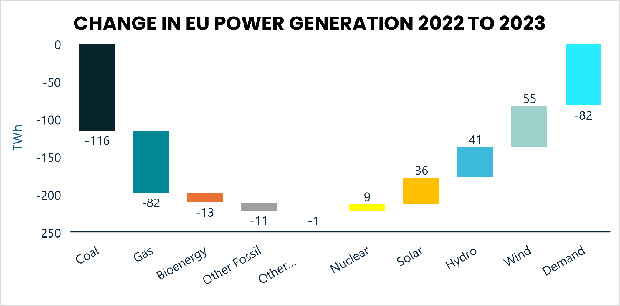 Source: Vertis Environmental Finance