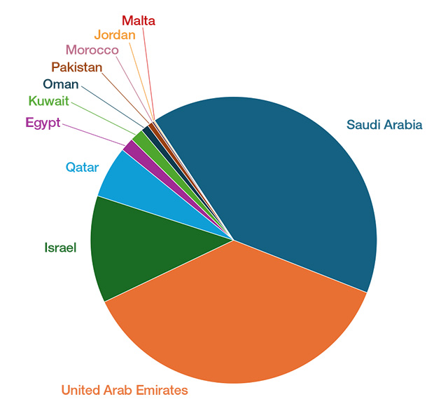 Source: Environmental Finance Data