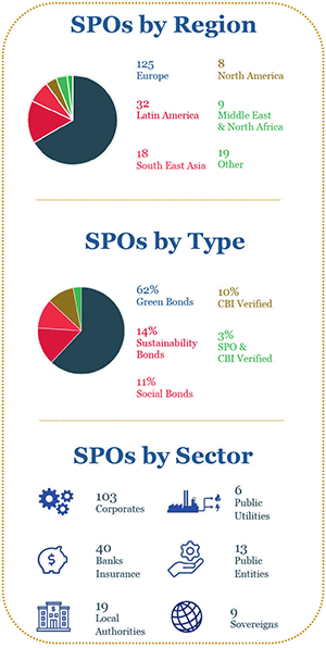 An illustrative snapshot of Viego Eiris SPOs