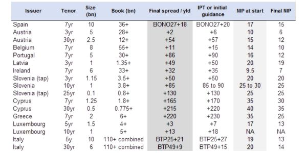 Source: JPMorgan
